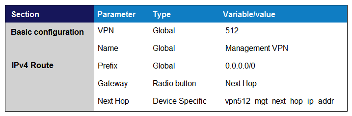 <strong>Which template configures the out-of band management VPN?</strong> A) B) C) D)