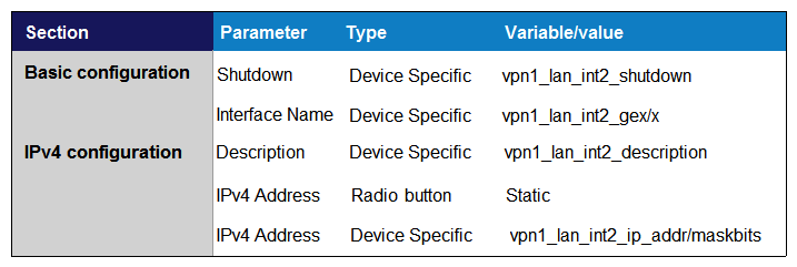 <strong>Which template configures the out-of band management VPN?</strong> A) B) C) D)