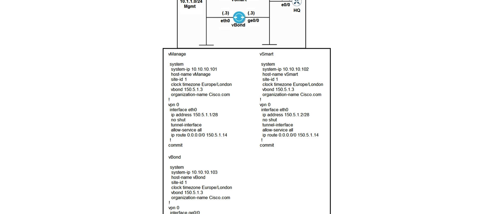 Refer to the exhibit. An engineer is troubleshooting an issue where vManage and vSmart have a problem establishing a connection to vBond. Which action fixes the issue?