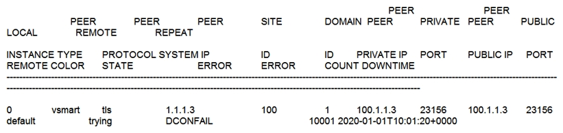 <strong> Refer to the exhibit. The control connection is failing. Which action resolves the issue?</strong> A) Validate the certificates authenticity on vSmart B) Restore the reachability to the vSmart C) Import vSmart in vManager D) Upload the WAN Edge list on vManage