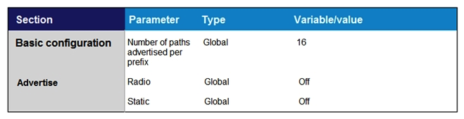 <strong>Which feature template configures OMP?</strong> A) B) C) D)
