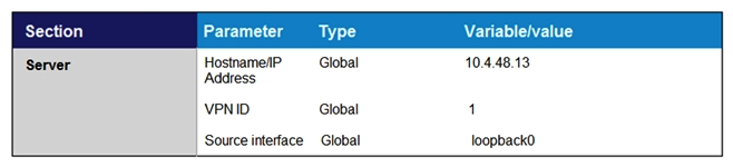 <strong>Which feature template configures OMP?</strong> A) B) C) D)