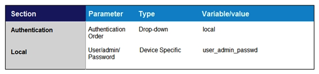 <strong>Which feature template configures OMP?</strong> A) B) C) D)