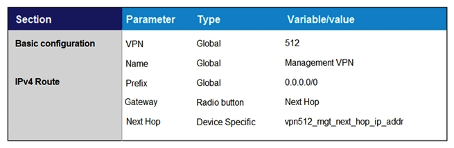 <strong>Which feature template configures OMP?</strong> A) B) C) D)