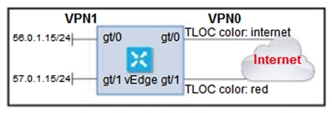 <strong> Refer to the exhibit. The ge0/0 interface connects to a 30-MB link. A network administrator wants to always have 10 MB available for high priority traffic. When lower-priority traffic bursts exceed 20 MB, traffic should be redirected to the second WAN interface ge0/1. Which set of configurations accomplishes this task?</strong> A) B) C) D)