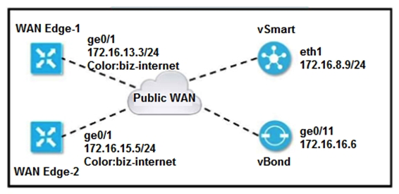 Refer to the exhibit. The tunnel interface configuration on both WAN Edge routers is: Which configuration for WAN Edge routers will connect to the Internet?