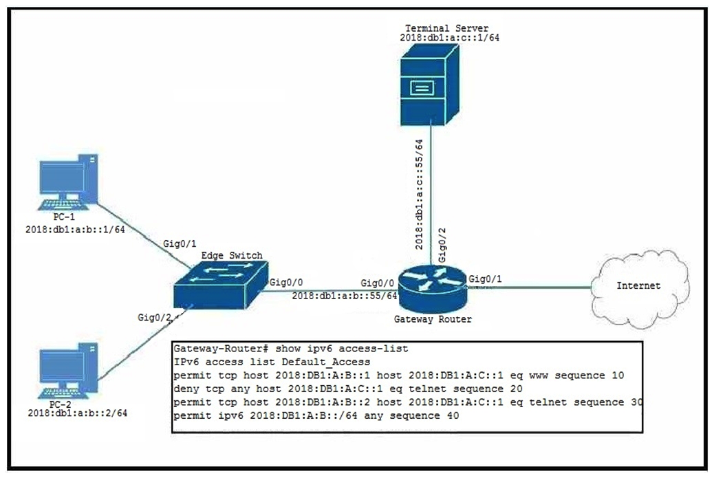<strong>Refer to the exhibit. PC-2 failed to establish a Telnet connection to the Terminal Server. Which solution allows PC-2 to establish the Telnet connection? </strong> A) Gateway-Router(config)# ipv6 access-list Default_Access Gateway-Router(config-ipv6-acl)# no sequence 20 Gateway-Router(config-ipv6-acl)# sequence 5 permit tcp host 2018:DB1:A:B::2 host 2018:DB1:A:C::1 eq telnet Gateway-Router(config)# ipv6 access-list Default_Access Gateway-Router(config-ipv6-acl)# no sequence 20 sequence 5 permit tcp host 2018:DB1:A:B::2 host 2018:DB1:A:C::1 eq telnet B) Gateway-Router(config-ipv6-acl)# permit tcp host 2018:DB1:A:B::2 host 2018:DB1:A:C::1 eq telnet permit tcp host 2018:DB1:A:B::2 host 2018:DB1:A:C::1 eq telnet C) Gateway-Router(config-ipv6-acl)# sequence 15 permit tcp host 2018:DB1:A:B::2 host 2018:DB1:A:C::1 eq telnet sequence 15 permit tcp host 2018:DB1:A:B::2 host 2018:DB1:A:C::1 eq telnet D) Gateway-Router(config-ipv6-acl)# sequence 25 permit tcp host 2018:DB1:A:B::2 host 2018:DB1:A:C::1 eq telnet sequence 25 permit tcp host 2018:DB1:A:B::2 host 2018:DB1:A:C::1 eq telnet