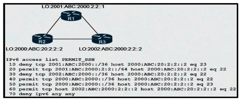<strong>Refer to the exhibit. An IPv6 network was just deployed in the environment and the help desk has reported that R3 is not able to SSH to R2's Loopback interface. Which sequence number of the filter is preventing access? </strong> A) 10 B) 20 C) 30 D) 70