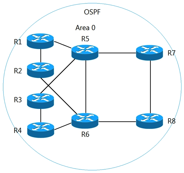 <strong> Refer to the exhibit. All routers currently reside in OSPF area 0. The network manager recently used R1 and R2 as aggregation routers for remote branch locations and R3 and R4 for aggregation routers for remote office locations. The network has since been suffering from outages, which are causing frequent SPF runs. To enhance stability and introduce areas to the OSPF network with the minimal number of ABRs possible, which two solutions should the network manager recommend? (Choose two.)</strong> A) a new OSPF area for R1 and R2 connections, with R1 and R2 as ABRs B) a new OSPF area for R3 and R4 connections, with R5 and R6 as ABRs C) a new OSPF area for R3 and R4 connections, with R3 and R4 as ABRs D) a new OSPF area for R1, R2, R3, and R4 connections, with R1, R2, R3, and R4 as ABRs E) a new OSPF area for R1 and R2 connections, with R5 and R6 as ABRs