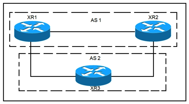 <strong> Refer to the exhibit. XR1 and XR2 are sending the prefix 10.11.11.0/24 to XR3. A configured policy on XR1 is incorrectly prepending AS path 11 11 12 12 onto this prefix. A network operator wants to add a policy onto XR3 that will not allow the falsely prepending prefix from being installed. Which policy configuration applied to the XR3 neighbor configuration for XR1 can accomplish this requirement without impact to other or future received routes?</strong> A) B) C) D)
