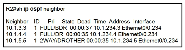 <strong> Refer to the exhibit. Why is neighbor 10.1.5.5 stuck in 2WAY state?</strong> A) Router ID 10.1.5.5 is not reachable from R2 B) OSPF authentication has failed between R2 and 10.1.5.5 C) It is an expected behavior when OSPF network type is broadcast D) OSPF parameters (Area ID or hello interval) are mismatched between R2 and 10.1.5.5