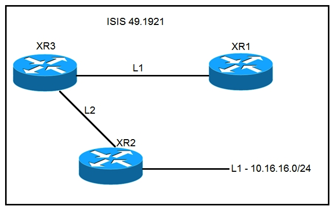 <strong> Refer to the exhibit. A network operator must inject a Level 1 route from XR2 (10.16.16.0/24) into the ISIS topology. Which configuration allows the injection in a way that XR3 and XR1 have a valid and working route for 10.16.16.0/24?</strong> A) B) C) D)