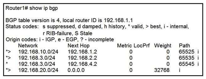 Refer to the exhibit. Which attribute can router 1 alter so that only other iBGP peers prefer to use 192.168.4.2 as the next hop for route 192.168.3.0/24?