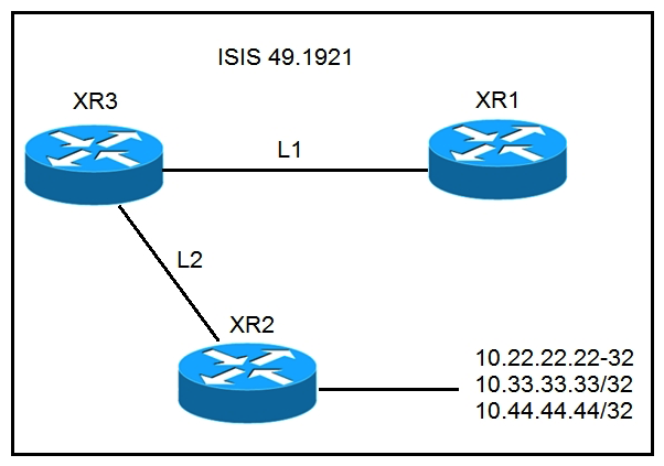 Refer to the exhibit. A network operator must stop 10.33.33.33/32 from being redistributed into Level 1 router XR1. Which configuration meets this need?