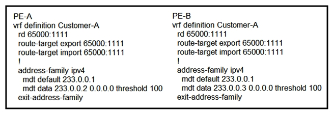 <strong> Refer to the exhibit. Which tree does multicast traffic follow?</strong> A) shared tree B) MDT default C) source tree D) MDT voice