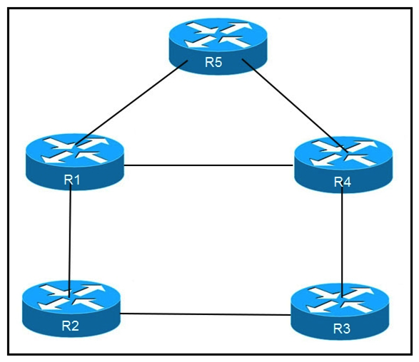 <strong> Refer to the exhibit. An engineer is addressing an IS-IS design issue which is running within the topology. All links are running on FastEthernet, except the link between R5 and R4, which is Gigabit Ethernet. Which statement about the design is true?</strong> A) R4 prefer to reach R5 using R1 as the next hop B) All links have equal cost if the default metric is used C) R5 prefers to use R4 as the next hop for all routes D) R1 prefer to use R5 as the next hop to reach R4