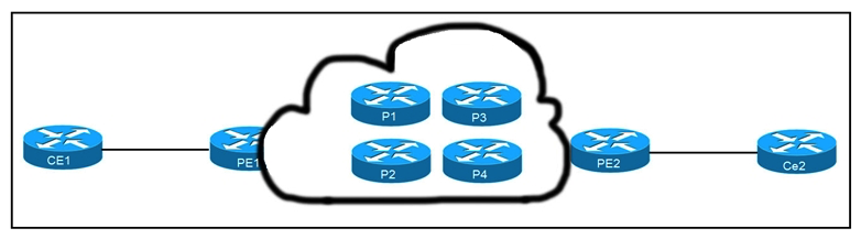 Refer to the exhibit. CE1 and CE2 cannot communicate through the service provider BGP peering is established between PE1 and PE2. IS-IS is the only routing protocol running in the service provider core. What step can be done to troubleshoot the issue?