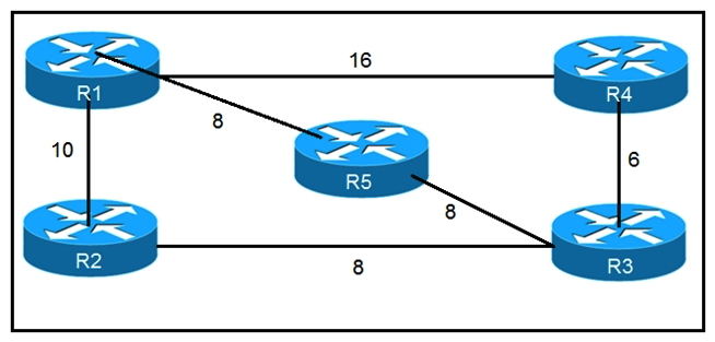 <strong> Refer to the exhibit. Which router does R1 install as an alternate next hop when trying to reach R3 if LFA is enabled?</strong> A) R5 B) R3 C) R4 D) R2