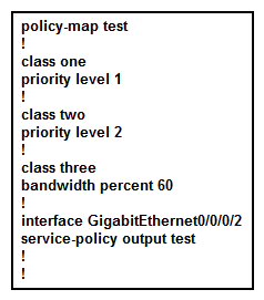 <strong>Refer to the Cisco IOS XR policy-map configuration exhibit. What is wrong with the policy-map configuration?</strong> A) missing the priority percent command under class one and class two B) missing the police command under class one and class two C) missing the police command under class three D) missing the priority bandwidth command under class one and class two E) missing the bandwidth command under class one and class two