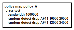 <strong>Only based on the Cisco IOS XR policy-map configuration exhibit, which statement is correct?</strong> A) All DSCP AF41 marked packets will be dropped when the average queue length reaches 12,000 packets. B) DSCP AF11 marked packets will be randomly dropped when the average queue length reaches 10,000 packets. C) DSCP AF11 and AF41 marked packets are guaranteed a minimum bandwidth of 1 Mb/s. D) DSCP AF11 and AF41 marked packets are guaranteed a maximum bandwidth of 1 Mb/s.