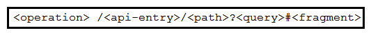 <strong> Refer to the exhibit. Which two URI entries are optional and functional in this RESTCONF URI structure? (Choose two.)</strong> A) fragment B) query C) operation D) api-entry E) path