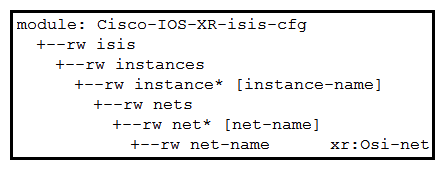<strong> Refer to the exhibit. Which XML output is a valid instantiation of the YANG model?</strong> A) B) C) D)
