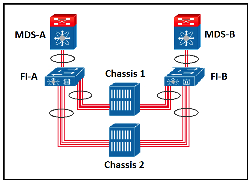 Refer to the exhibit. An engineer must assign multiple Fibre Channel IDs to a single port channel. Which two features must be enabled this goal? (Choose two.)
