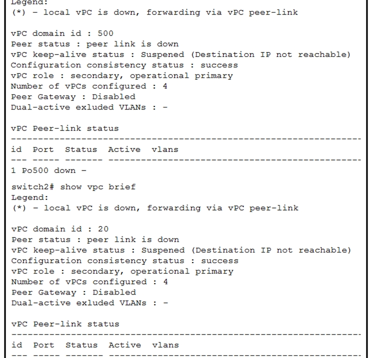 <strong> Refer to the exhibit. vPC between switch1 and switch2 is not working. Which two actions are needed to fix the problem? (Choose two.)</strong> A) Match vPC domain ID between the two devices. B) Configure IP address on the interface. C) Activate VLANs on the vPC. D) Configure vPC peer link and vPC peer keepalive correctly. E) Configure one of the switches as primary for the vPC.