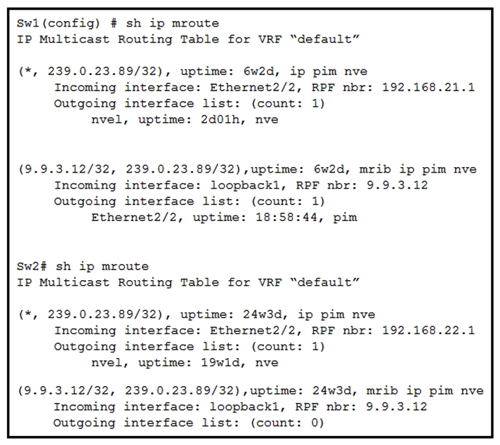 <strong> Refer to the exhibit. Sw1 and Sw2 are two Cisco Nexus 9000 Series Switches that run Cisco NX-OS. They are VTEPs in the same vPC domain. Which statement describes what happens in this scenario?</strong> A) Sw1 drops all traffic because there is no (S, G) OIF list to encapsulate VXLAN multicast packets and send them out to the underlay network through the uplink interfaces. B) Sw1 performs the VxLAN multicast encapsulation and decapsulation for all traffic associated with the VxLAN VNIs. C) Sw1 and switch 2 perform the VxLAN multicast encapsulation and decapsulation for all traffic associated with the VxLAN VNIs, depending on the hashing. D) Sw2 did not send an IP PIM register to the rendezvous point for the multicast group of the VXLAN VNI.
