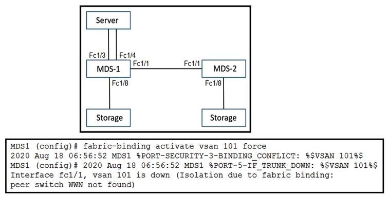 Refer to the exhibits. An engineer is implementing the SAN based on the Cisco MDS 9000 Series Switches. When operating the environment, the engineer encounters the error shown. Which action resolves the issue?