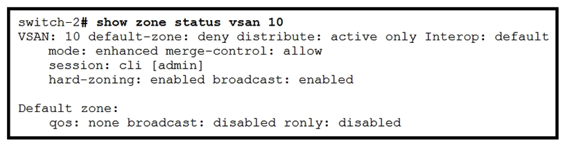 Refer to the exhibit. A user who is logged in as an operator cannot update the zoneset. What is the cause of this issue?