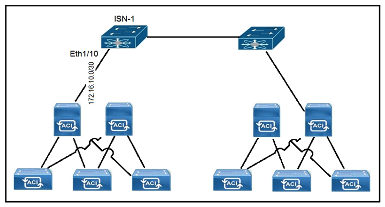 <strong> Refer to the exhibit. A customer implements Cisco ACI Multi-Site with default MTU settings between two sites. Which configuration should be applied on the interface Eth1/10 on the ISN-1 device?</strong> A) B) C) D)
