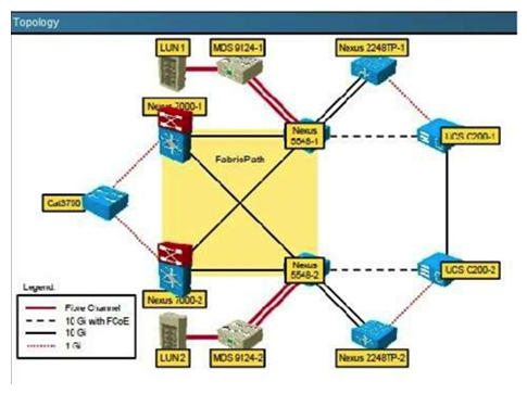 <strong> On a Cisco Nexus7000 switches what is true regarding Cisco FabricPath requirements?</strong> A) Ensure that you have installed the Enhanced Layer 2 license and that you have installed an F Series module B) Ensure that you have installed the Enhanced Layer 2 license and that you have installed an M Series module C) Ensure that you have installed the Enhanced Layer 3 license and that you have installed an M Series module D) Ensure that you have installed the Scalable Feature License license and that you have installed an F Series module