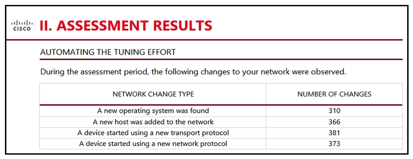 <strong> Refer to the exhibit. An engineer is analyzing the Attacks Risk Report and finds that there are over 300 instances of new operating systems being seen on the network. How is the Firepower configuration updated to protect these new operating systems?</strong> A) The administrator manually updates the policies. B) The administrator requests a Remediation Recommendation Report from Cisco Firepower. C) Cisco Firepower gives recommendations to update the policies. D) Cisco Firepower automatically updates the policies.