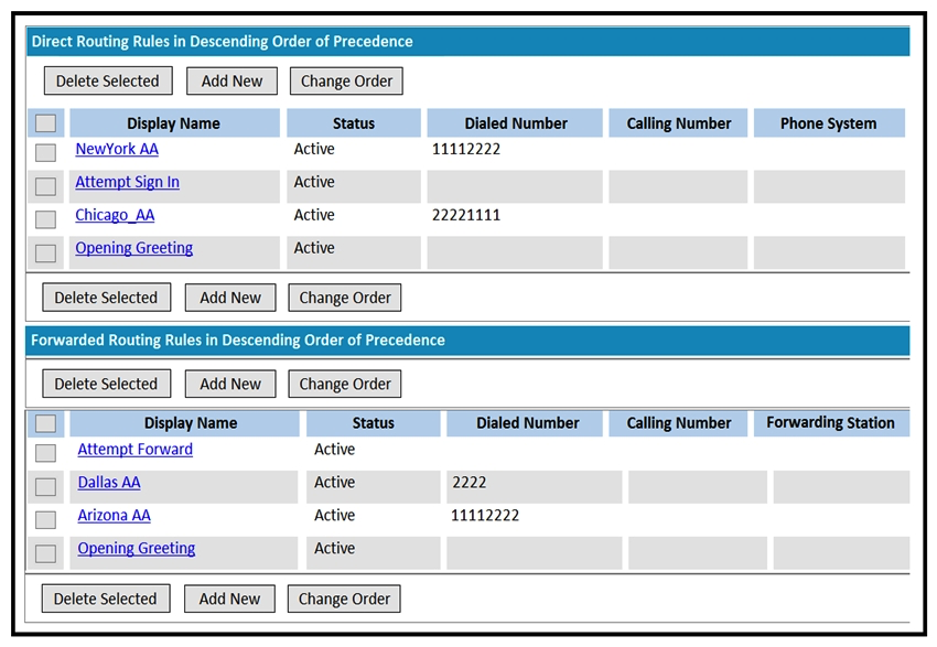 Refer to the exhibit. Calls that are not answered by the user are for the location. If the user at extension 11112222 does not have a voice mailbox, which rule is utilized when Cisco Unity Communication receives the forwarded call?