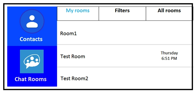Refer to the exhibit. Users report that they cannot see the Chat Rooms icon on their Cisco Jabber clients. This feature works without issue in the lab. An engineer reviews the Cisco IM and Presence and Jabber configuration and finds that the jabber-config.xml file is configured properly to support this feature. Which activity should be performed on the IM and Presence server to resolve this issue?