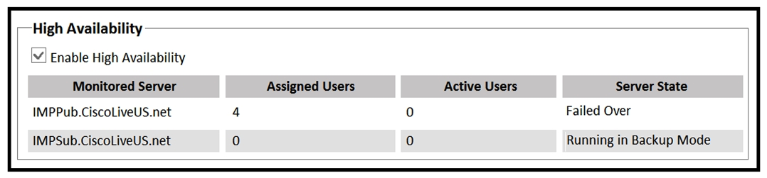 Refer to the exhibit. A customer reports that after a network failure, all of the Cisco Jabber clients are not switched back to their home nodes. An engineer determines that the primary Cisco IM and Presence server is in Failed Over state. Which two actions should be performed to bring the system back to operational state and to prevent future occurrences? (Choose two.)