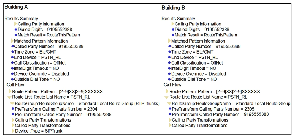 <strong> Refer to the exhibit. A standard local route group is configured for long-distance calls. Calls from building A succeed, but calls from building B fail. On the system, each building has its own device pool. The DNA tool is used to test the configuration. How is this issue resolved?</strong> A) Change the partition of the route pattern. B) Add a sip trunk inside route group Standard Local Route Group . Add a sip trunk inside route group Standard Local Route Group . C) Modify the route pattern to add a prefix of 91. D) Add a local route group on the device pool configuration.