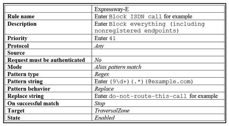 <strong> Refer to the exhibit. An ISDN gateway is registered to Expressway-C with a prefix of 9 and/or it has a neighbor zone specified that routes calls starting with a 9. Which value should be entered into the Source field to prevent toll fraud regardless at origin of the call?</strong> A) Traversal Zone B) Any C) Neighbor Zone D) All