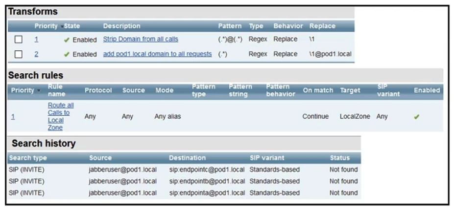 <strong> Refer to the exhibit. Calls to locally registered endpoints are failing. At present, there are two endpoints registered locally to this Expressway. An H.323 endpoint with an alias of EndpointA is registered, and a SIP endpoint with an alias of EndpointB@pod1.local is also registered. How is this issue resolved?</strong> A) The dialplan must be redesigned to use the transforms to convert the alias into SIP URI format and then use separate search rules for each format that needs to be dialed within the local zone. B) The calls are failing because there are insufficient licenses. Additional licenses must be installed for the Expressway to route these calls. C) The current search rule does not match the call, so the search rule must be modified to include a SIP Variant of Standards-Based. D) Calling parties are placing calls with the wrong domain. End-users must be instructed not to use the pod1.local domain as that is owned by the local system. Calls to any other domain would work.