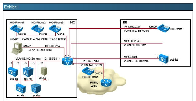 <strong>Refer to topology and Exhibits below: A call from a SX20 in the BackBone (not shown) with a URI extension is dialing a HQ Ph 1 that is registered to the HQ CUCM. Determine if the call fails and if so, what are the two causes? (Choose two).</strong> A) The call succeeds. B) The call fails. C) There are no issues, so the call succeeds. D) The SIP port is incorrect on the Cisco Unified Communications Manager CUCM SIP trunk. E) The Local Zone Match Rule state is disabled. F) Rule name UCM2 is set to stop on Match
