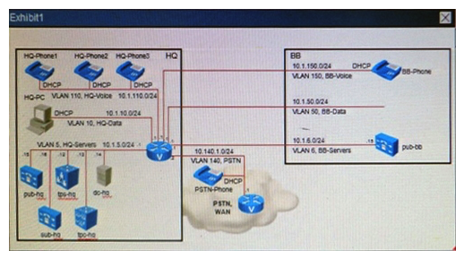 Instructions To access multiple-choice questions, click on the numbered boxes on the left of the top pannel There are two multiple-choice questions with this task. Be sure to answer all two questions before selecting the Next button Scenario Review the exhibits and answer the multiple choice questions A call from a SX20 in the BackBone (not shown) with a URI extension is dialing a HQ Ph 1 that is registered to the HQ CUCM. Determine if the call fails and if so, what are the two causes? (Choose two.)