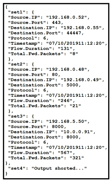 <strong> Refer to the exhibit. The code snippet provides information about the packet captures within a network. How can the most used source IP addresses within a specific time be visualized?</strong> A) line graph B) bar histogram C) scatter plot D) heatmap