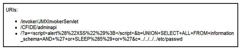 Refer to the exhibit. At which stage of the threat kill chain is an attacker, based on these URIs of inbound web requests from known malicious Internet scanners?