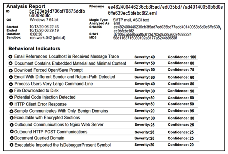 <strong> Refer to the exhibit. Cisco Advanced Malware Protection installed on an end-user desktop automatically submitted a low prevalence file to the Threat Grid analysis engine. What should be concluded from this report?</strong> A) Threat scores are high, malicious ransomware has been detected, and files have been modified B) Threat scores are low, malicious ransomware has been detected, and files have been modified C) Threat scores are high, malicious activity is detected, but files have not been modified D) Threat scores are low and no malicious file activity is detected