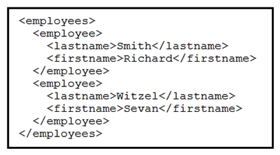 <strong> Refer to the exhibit. Which data format is being used?</strong> A) JSON B) HTML C) XML D) CSV