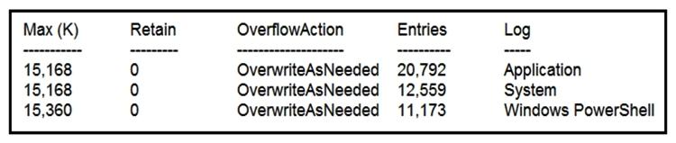 Refer to the exhibit. Which command was executed in PowerShell to generate this log?