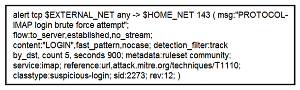 Refer to the exhibit. IDS is producing an increased amount of false positive events about brute force attempts on the organization's mail server. How should the Snort rule be modified to improve performance?