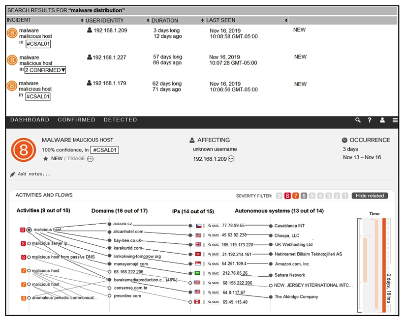 Refer to the exhibit. For IP 192.168.1.209, what are the risk level, activity, and next step?