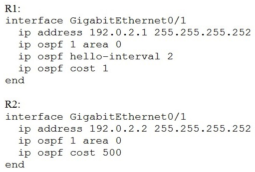 <strong>Based on this interface configuration, what is the expected state of OSPF adjacency? </strong> A) 2WAY/DROTHER on both routers B) not established C) FULL on both routers D) FULL/BDR on R1 and FULL/BDR on R2